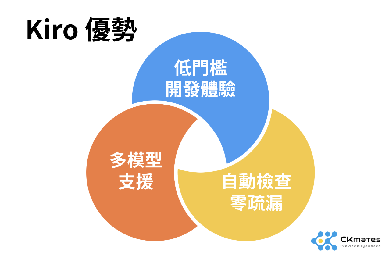 Kiro 關鍵優勢