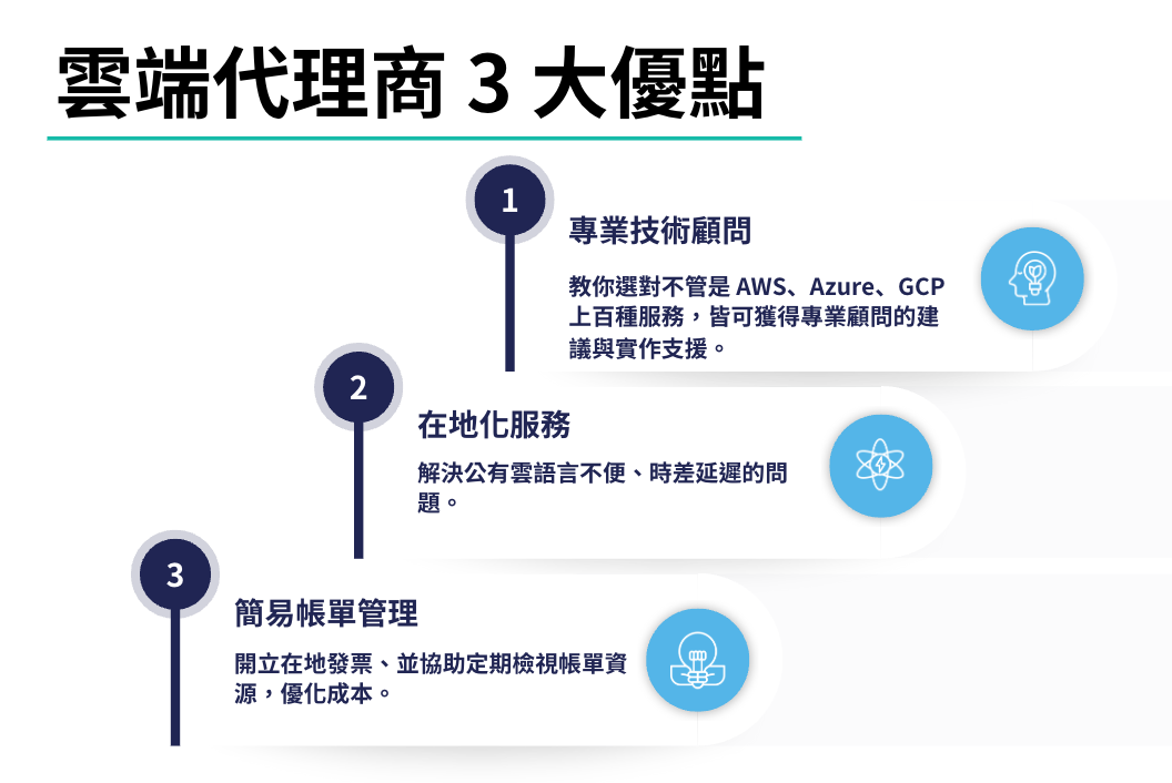 為何需要雲端代理商？