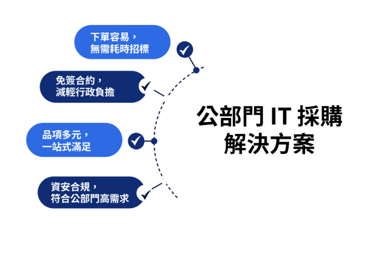 公部門 IT 採購解決方案：共同供應契約的應用情境