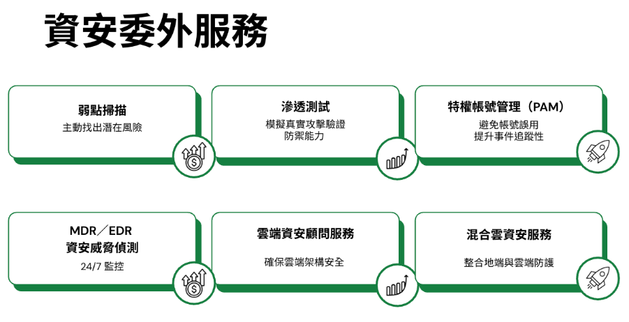 企業常見的資安委外服務項目有哪些？