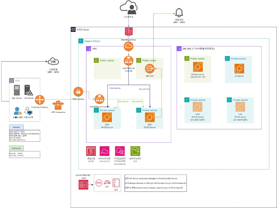 實戰案例：電子製造業如何透過 MSP 實現 ERP 與 HR 系統穩健上雲